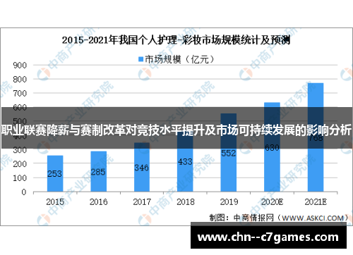 职业联赛降薪与赛制改革对竞技水平提升及市场可持续发展的影响分析 职业联赛降薪与赛制改革对竞技水平提升及市场可持续发展的影响分析