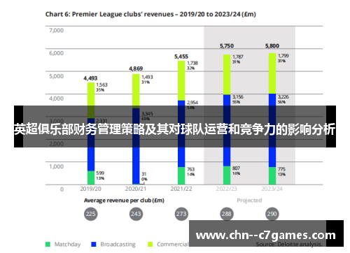 英超俱乐部财务管理策略及其对球队运营和竞争力的影响分析