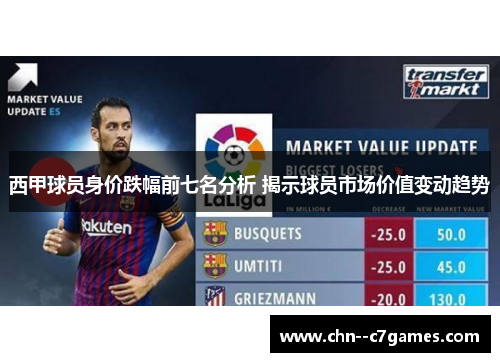 西甲球员身价跌幅前七名分析 揭示球员市场价值变动趋势