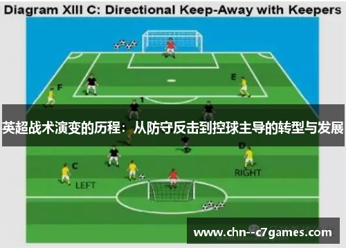 英超战术演变的历程:从防守反击到控球主导的转型与发展 英超战术演变的历程:从防守反击到控球主导的转型与发展