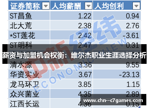 薪资与加盟机会权衡：维尔杰职业生涯选择分析