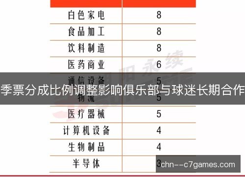 季票分成比例调整影响俱乐部与球迷长期合作